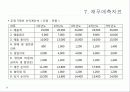 사업계획서예시 20페이지