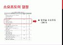 강의실 인공조명 설계_건축빛환경 6페이지
