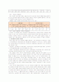 [급식경영B]방학 중 결식아동 급식사업(지역아동센터 등에서의 급식, 도시락 배달, 음식점 식권지급, 식재료지급 및 상품권지급 등) 의 실태를 조사하고 이 방법의 장단점을 서술 6페이지