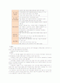 [급식경영B]방학 중 결식아동 급식사업(지역아동센터 등에서의 급식, 도시락 배달, 음식점 식권지급, 식재료지급 및 상품권지급 등) 의 실태를 조사하고 이 방법의 장단점을 서술 12페이지