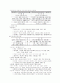 조직과 사회 정리노트(조직론) 29페이지