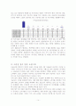 2쌀의 수급현황과 안보적기능에 대해서 농산가공학 레포트 14페이지