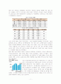 김치의 세계화-8차 한글 11페이지