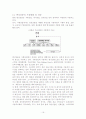 변성전분과 기능성당- 한글 7차 16페이지