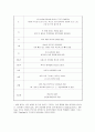 [간호학]ICH케이스(NSICU) 8페이지