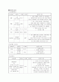 [간호학]ICH케이스(NSICU) 9페이지