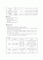 [간호학]ICH케이스(NSICU) 10페이지