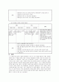[간호학]ICH케이스(NSICU) 13페이지