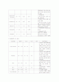 [간호학]중환자실케이스-뇌출혈 8페이지