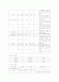 [간호학]중환자실케이스-뇌출혈 9페이지