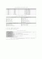 우리나라기업의해외진출전략 6페이지