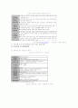 우리나라기업의해외진출전략 7페이지