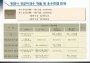 강변여과수 개요 23페이지