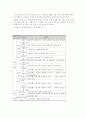 장애인에 대하여 7페이지