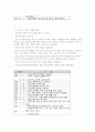 장애인에 대하여 15페이지