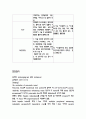 간호실습 소화기 내과 췌두부암  15페이지