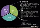 교수체제개발 ppt파일 10페이지