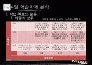 교수체제개발 ppt파일 27페이지