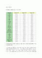 [생활과건강]35세 여대생 박씨 비만관리교육자료, 키164cm 체중69kg, 1) 체질량지수를 이용한 비만도계산 및 비만단계판정, 2) 식생활지침과 식이요법계획, 3) 운동효과와 구체적 운동요법계획 12페이지