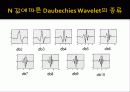 Wavelet_Toolbox 18페이지