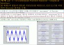 Wavelet_Toolbox 33페이지