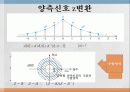 Z변환 정리자료 9페이지