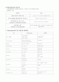 Phytochemicals 2페이지