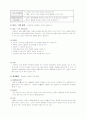 가족복지실천기술론(알콜중독) 14페이지