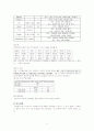 상기도감염(URI) ,DM  간호력 간호진단 간호수행 레포트 작성 4페이지