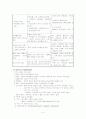 갑상선(Thyroid Gland), 담석증 문헌고찰 간호학과 레포트 5페이지