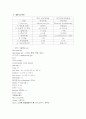 [간호학]laparo scopic cholecystectomy 13페이지