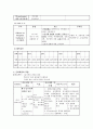 [간호학]Lumbar Spinal Stenosis 10페이지