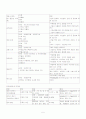 정신간호약물 5페이지