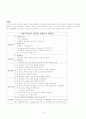 정신간호약물 12페이지