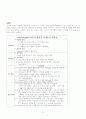 정신간호약물 13페이지