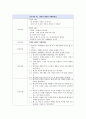 green조-인격장애 7페이지