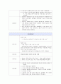 green조-인격장애 8페이지