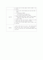green조-인격장애 9페이지