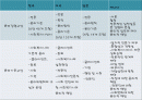 윤리강령비교_최종 2페이지