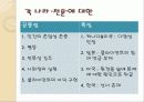 윤리강령비교_최종 3페이지