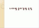 윤리강령비교_최종 4페이지