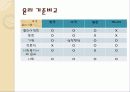 윤리강령비교_최종 13페이지