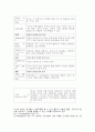 체험중심 과학캠프프로그램이유아교사의과학적 지식교수태도 및 교수 방법에 미치는 영향 4페이지