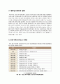 입학사정관제도,사교육에미치는영향에대한조사 2페이지