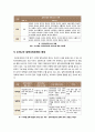 입학사정관제도,사교육에미치는영향에대한조사 8페이지