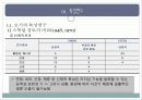 전통적 리더십이론[ 리더십 특성이론] 4페이지