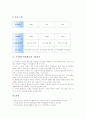 자치활동(특별활동)의 목표와 특성, 자치활동(특별활동)의 운영방침과 영역별 내용, 자치활동(특별활동)의 실제와 사례, 자치활동(특별활동)의 회의방법, 자치활동(특별활동) 지도방법, 자치활동(특별활동) 기대효과 15페이지