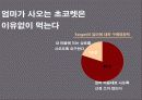 쵸코렛 신규 브랜드 런칭 커뮤니케이션 전략 20페이지