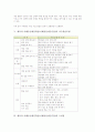 체육과 이해중심게임학습(이해중심게임수업)의 의의와 유형, 체육과 이해중심게임학습(이해중심게임수업)의 지지이론과 과정, 체육과 이해중심게임학습(이해중심게임수업) 교수학습모형, 고려점, 제고방안 분석 6페이지