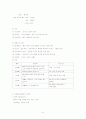 신경계 해부생리 8페이지